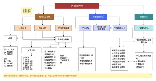 證券產(chǎn)品經(jīng)理的素質(zhì)與技能 共性與個性在計(jì)算機(jī)軟硬件技術(shù)開發(fā)中的融合